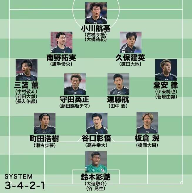 从数据到绿茵,中日足球阵容的代差到底在哪 从数据到绿茵,中日足球阵容的代差到底在哪