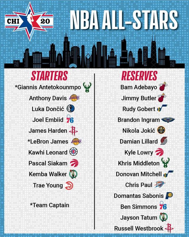NBA全明星替补入选规则，从教练投票到伤病递补的完整拆解